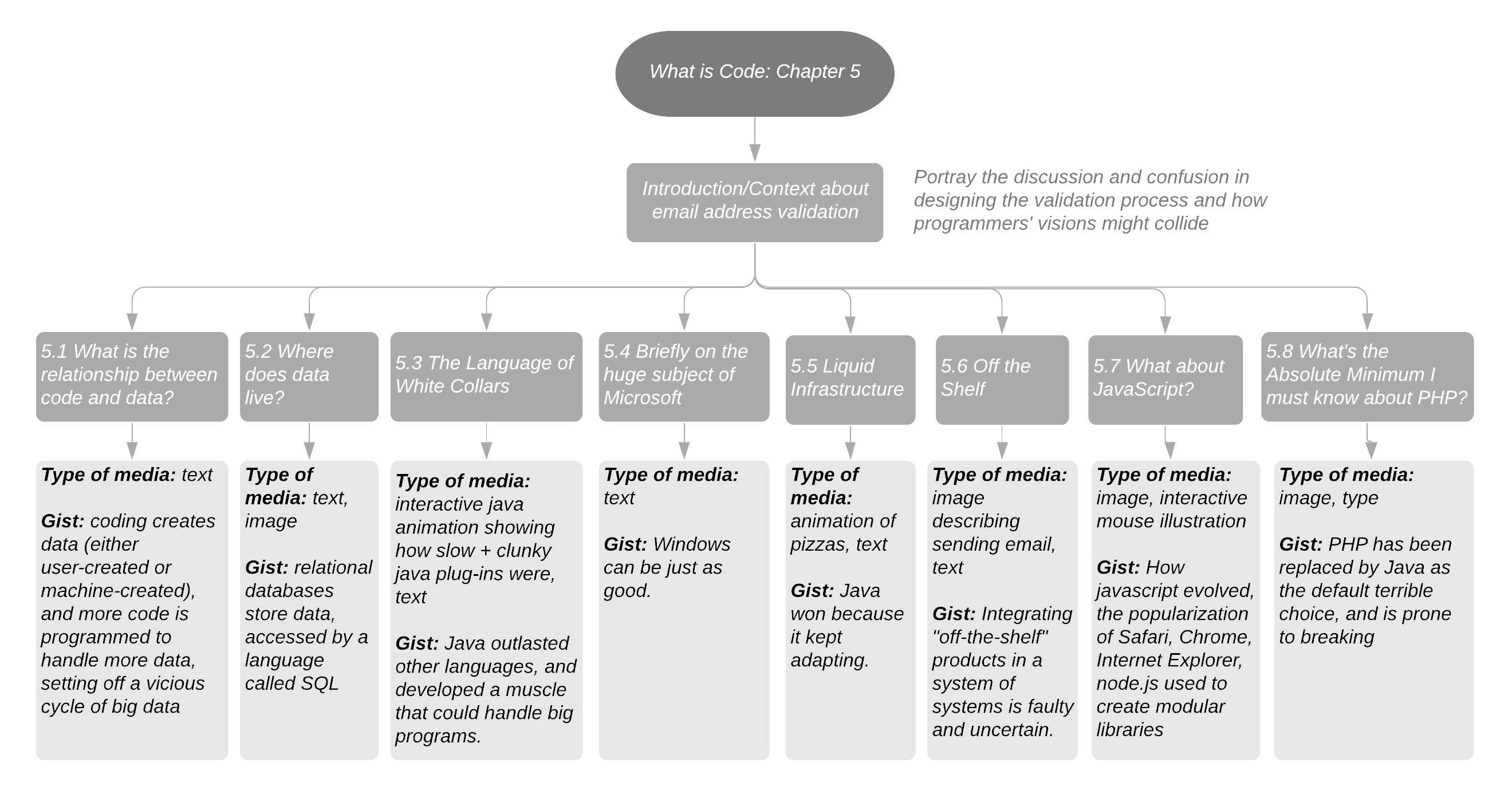 sitemap